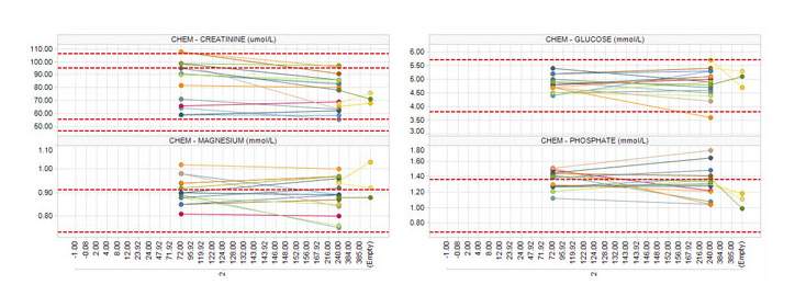 Featured image for post: Celerion Announces Celexus as a Premier Safety Reporting Tool for Phase I Clinical Trials