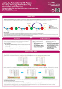AlphaLISA Automation for PK Assays: Boosting Throughput While Ensuring Robustness and Precision
