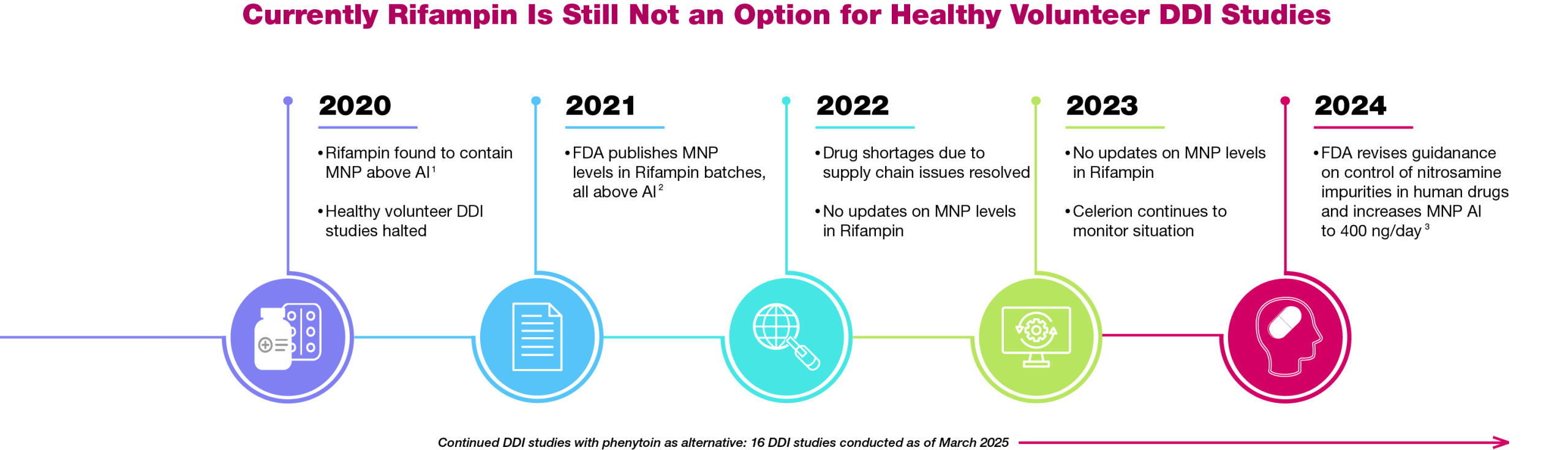 Rifampin-Alternative-1